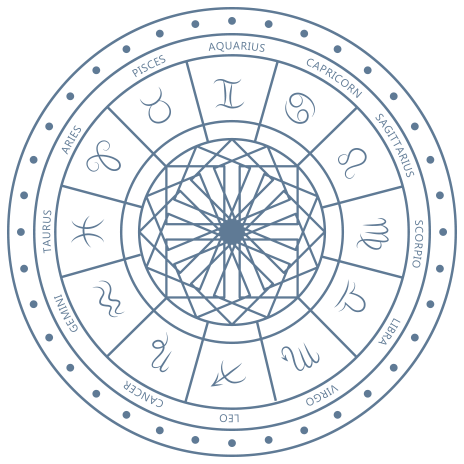 Zodiac Chart